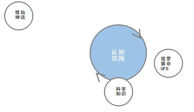 塔罗骗局上热搜：1.6万元占卜一次的人是疯了吗？