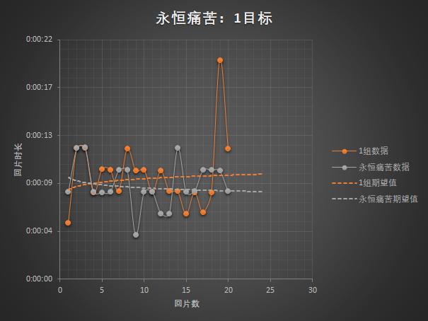 魔兽世界：橙装与痛苦专精被动回片预期测算研究