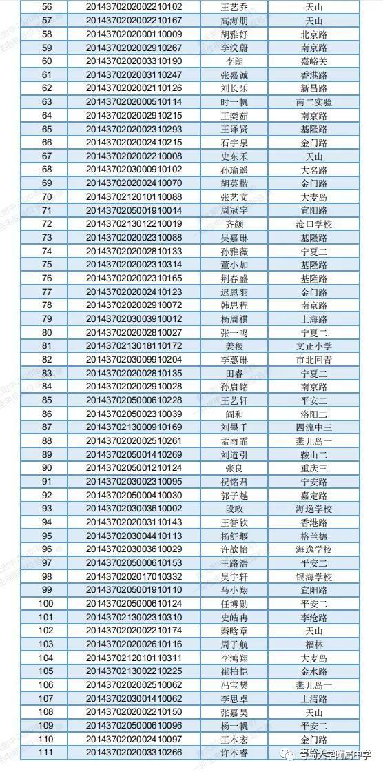 青大附中2020年初一新生电脑派位录取名单公布