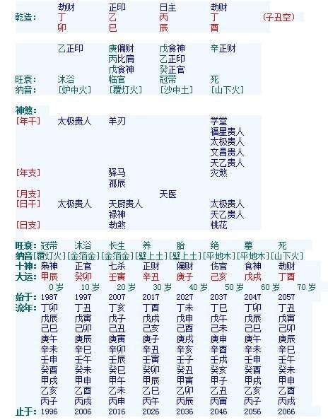 八字算命不神奇，我只是玄门里的搬运工！