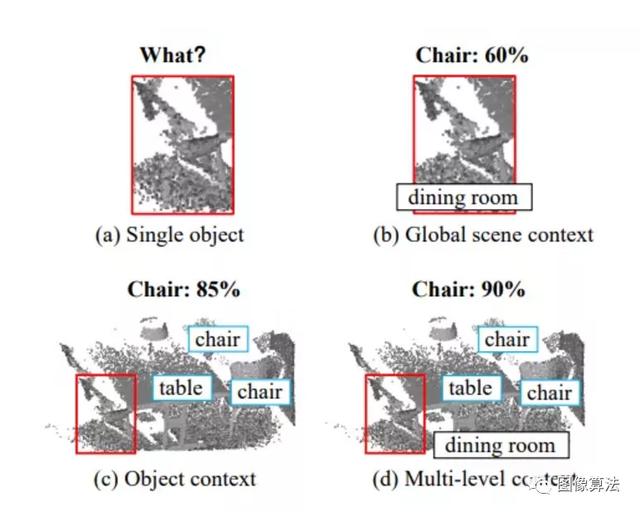 CVPR2020｜3D目标检测算法推荐论文源码大盘点