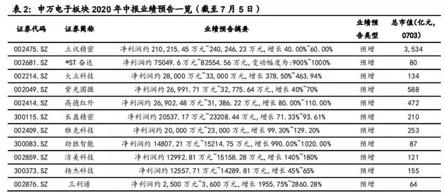 关勃：牛市驱动因素—机构资金，科技细分最新弹性测算（附股）