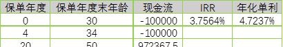 华夏富贵竹年金保险尊享版，IRR测算