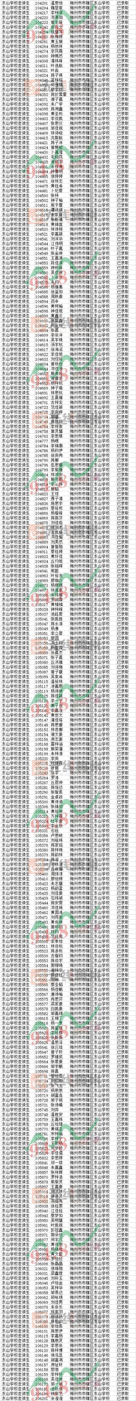 重要消息：2020年民办初中-东山学校摇号录取名单