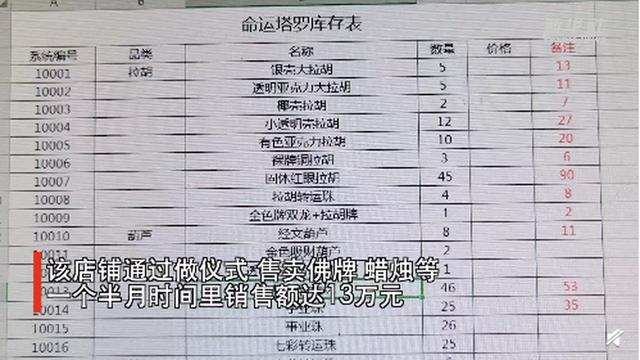 塔罗牌占卜骗局曝光 赚钱多少靠“忽悠”程度