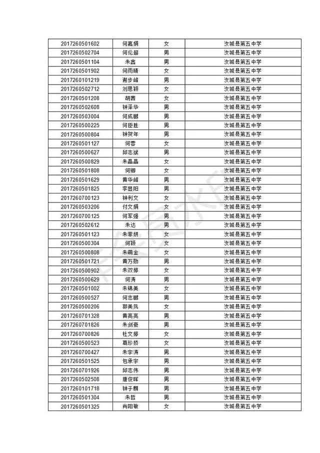 汝城县职业中等专业学校2020级新生录取名单及报到须知