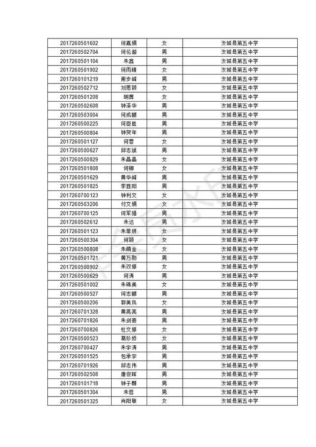 汝城县职业中等专业学校2020级新生录取名单及报到须知