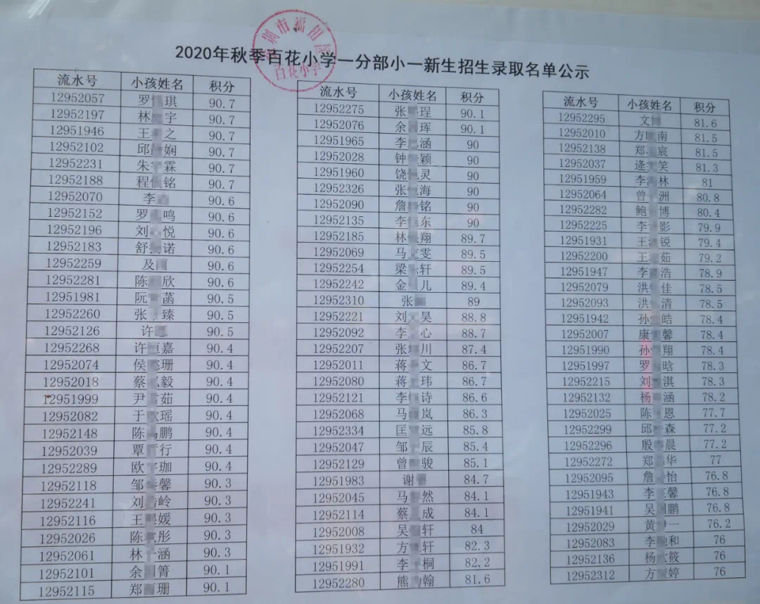 福田区公办小一新生录取名单来了,部分学校最低录取积分曝光