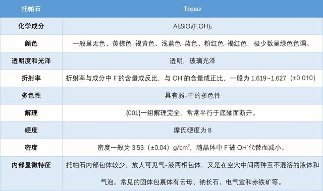 十一月生辰石——托帕石，曾被当成钻石，又是俄皇心头宝