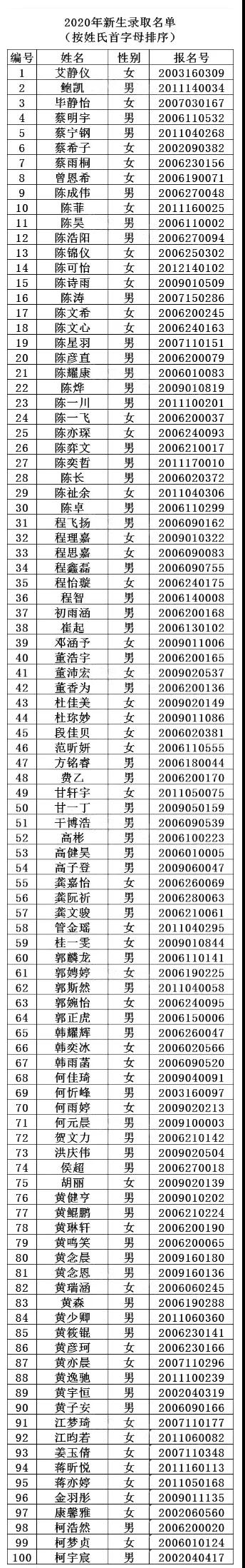 武汉第二批次高校征集志愿信息出炉！附东湖中学、十四中录取名单