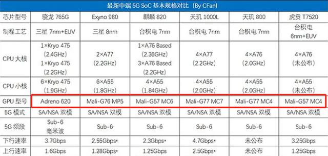 华为新芯片取名麒麟985，网友：我骁龙211表示不服！