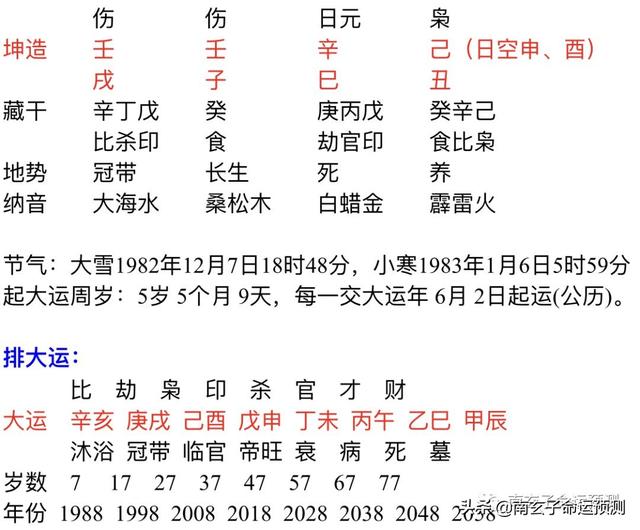 五行流通的八字