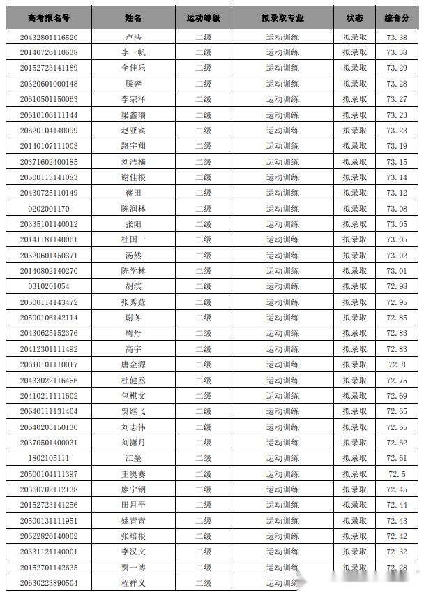 西安体育学院上海体育学院首都体育学院2020年体育单招拟录取名单