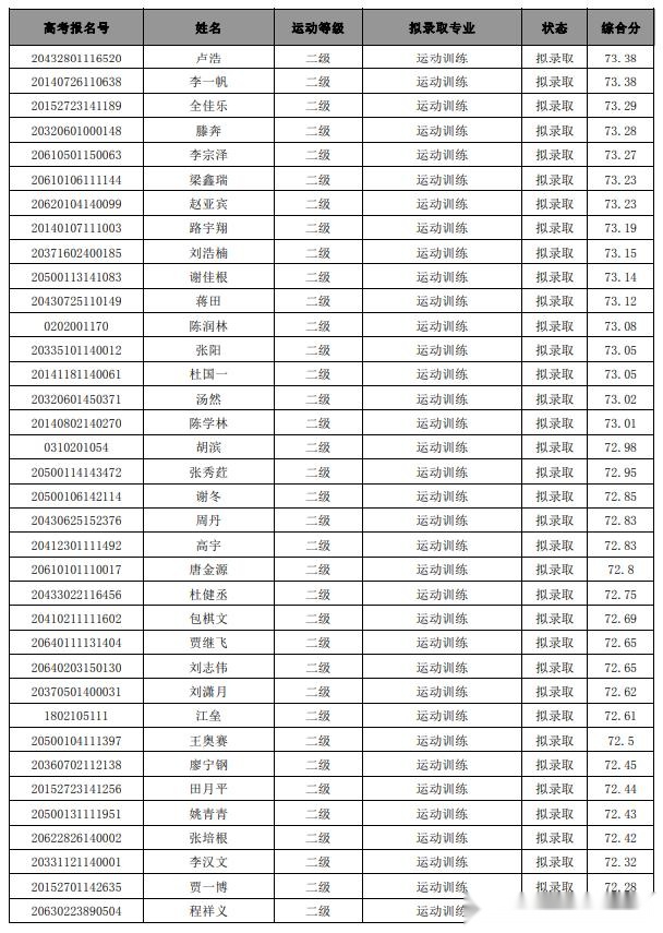 西安体育学院上海体育学院首都体育学院2020年体育单招拟录取名单