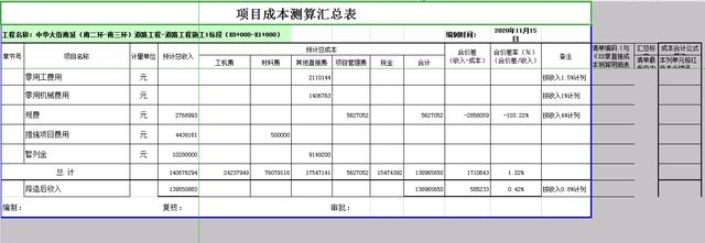 总在成本测算上花费大把时间？全套汇总表（带公式），直接套定额