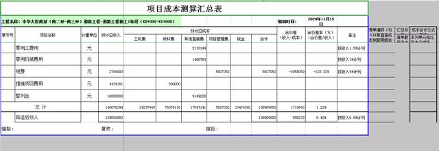 总在成本测算上花费大把时间？全套汇总表（带公式），直接套定额