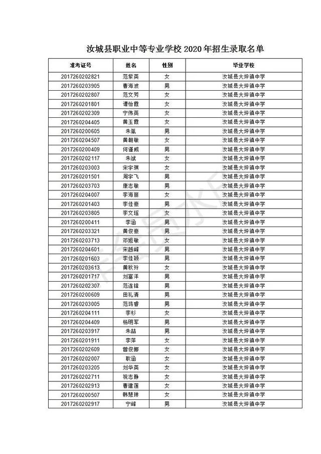 汝城县职业中等专业学校2020级新生录取名单及报到须知