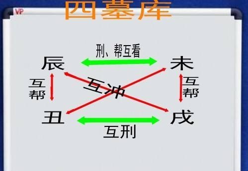 八字中何为墓何为库？教你如何看墓库？