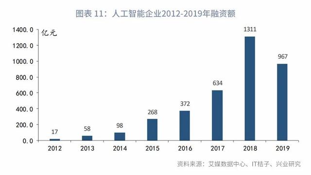 “顶天立地”新基建：分类定量测算