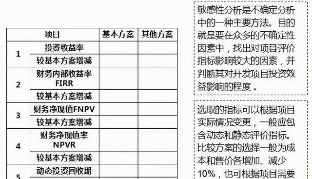 干货｜房地产项目的投资测算——附表格明细