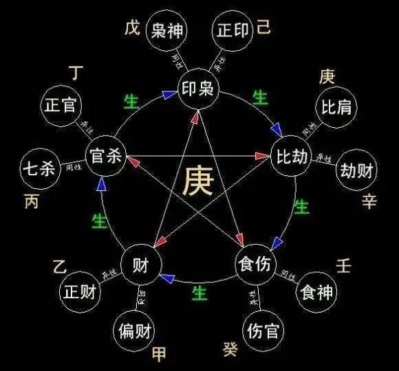 劫财在八字里，真的就是要抢钱的意思么？