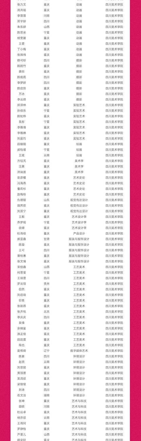 川美录取名单确认！荷马画室全国第一