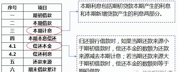 房地产项目投资经济测算