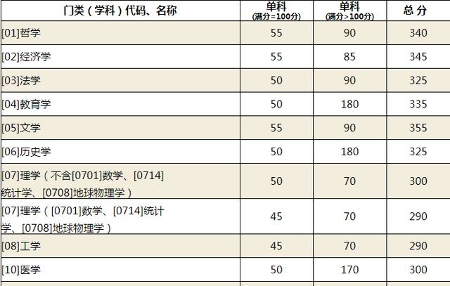 「研说院校」山东大学（附拟录取名单）