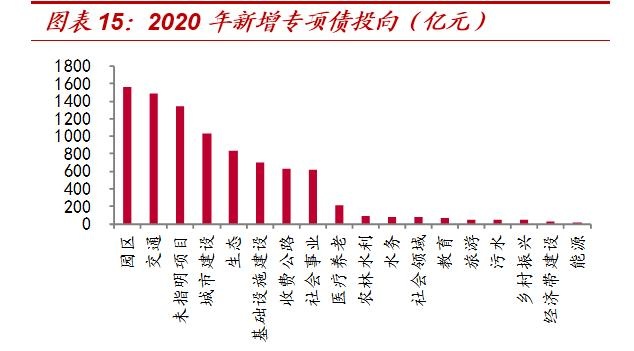 “虚幻”出的“25万亿”！——对基建增速的系统测算