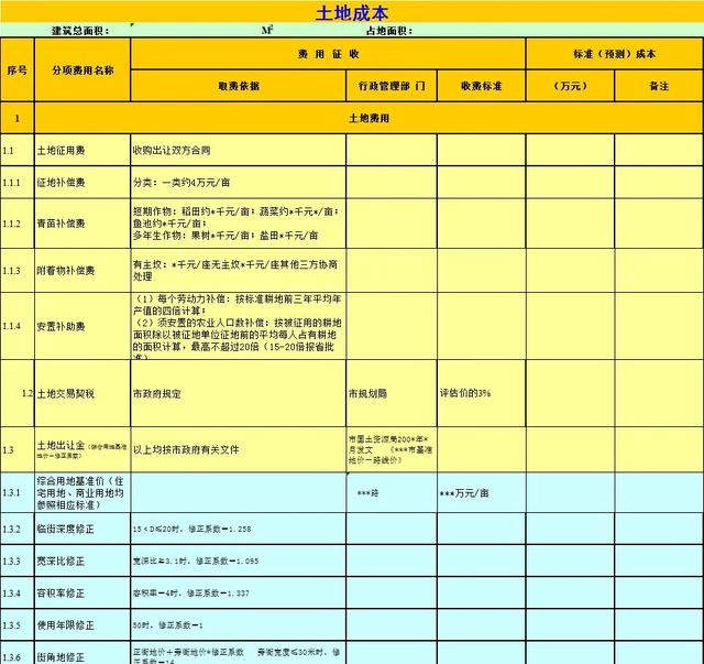 房地产项目经济测算模板150套，含开发成本、土地造价、项目案