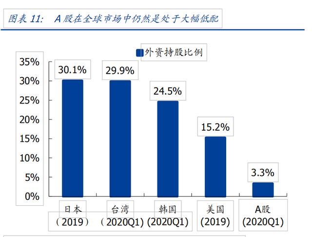 关勃：牛市驱动因素—机构资金，科技细分最新弹性测算（附股）