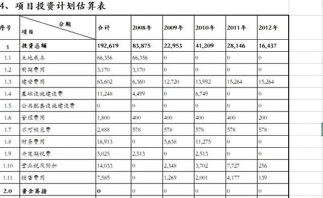 旧改项目前期拓展——经济测算