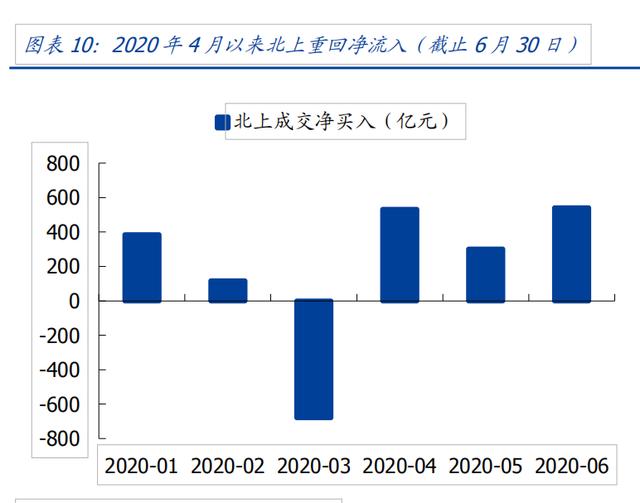 关勃：牛市驱动因素—机构资金，科技细分最新弹性测算（附股）