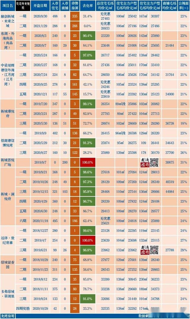 龙湾最新288套房源开盘入市，取名如意里过得并不如意