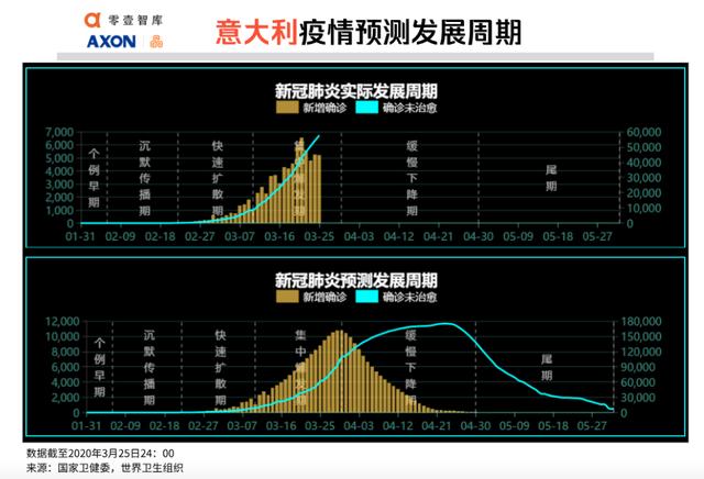 全球疫势｜印度被严重低估，大数据测算感染人数超1.3万