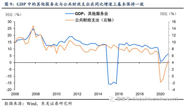 「东吴宏观陶川」哪些受益，哪些受损？——分行业测算“就地过年”对一季度GDP增速影响