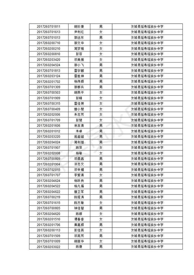 汝城县职业中等专业学校2020级新生录取名单及报到须知