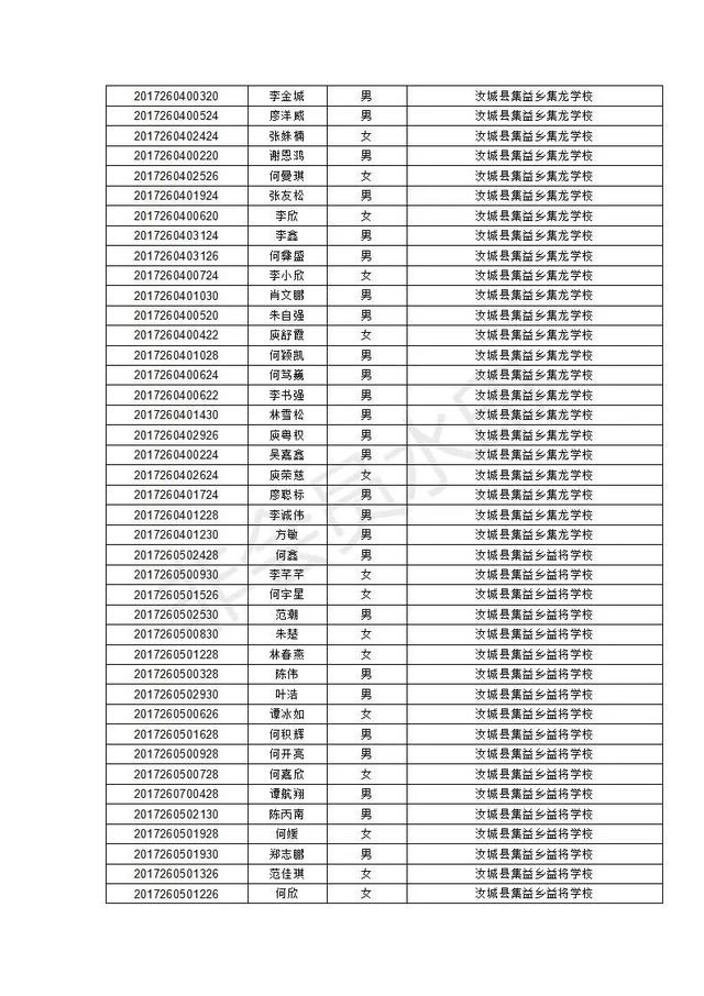 汝城县职业中等专业学校2020级新生录取名单及报到须知
