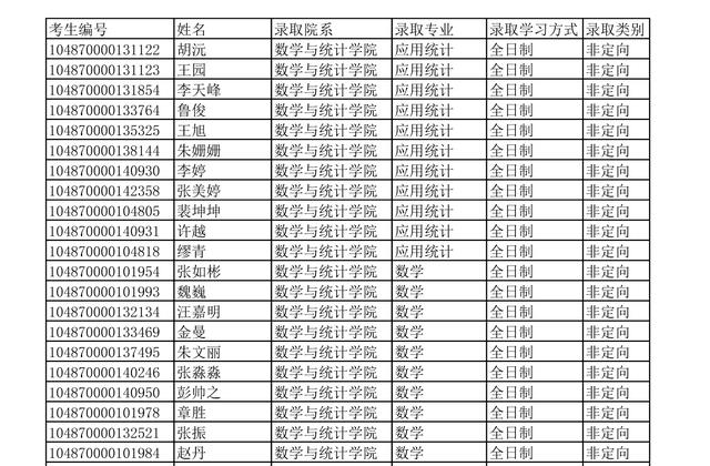 华中科技大学2020年硕士研究生招生拟录取名单公示，录取四千多人