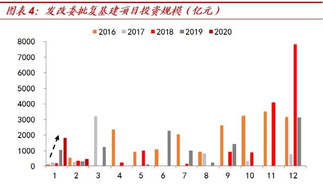 “虚幻”出的“25万亿”！——对基建增速的系统测算