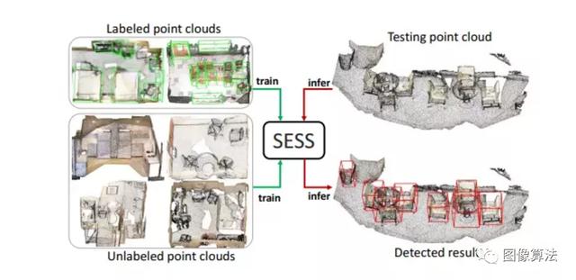 CVPR2020｜3D目标检测算法推荐论文源码大盘点