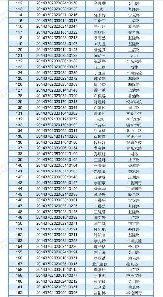 青大附中2020年初一新生电脑派位录取名单公布