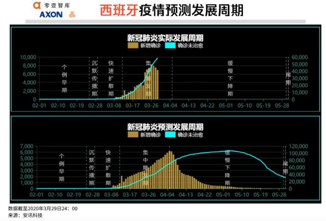 全球疫势｜全球一天新增10万病例，大数据测算美国累计感染将达49万