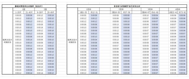 魔兽世界：橙装与痛苦专精被动回片预期测算研究