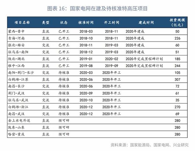 “顶天立地”新基建：分类定量测算