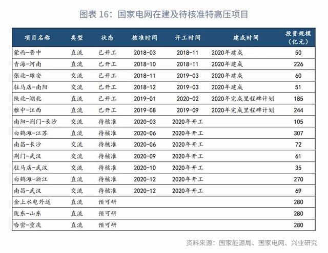 “顶天立地”新基建：分类定量测算