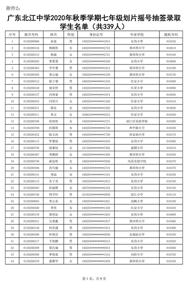 关于广东北江中学2020年秋季七年级新生录取名单的公告