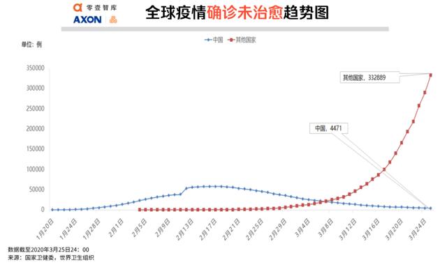 全球疫势｜印度被严重低估，大数据测算感染人数超1.3万