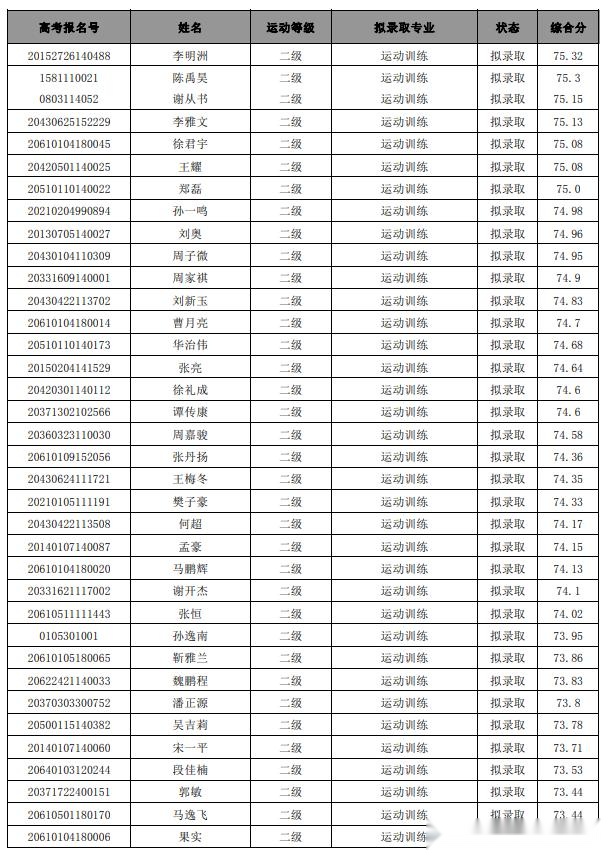 西安体育学院上海体育学院首都体育学院2020年体育单招拟录取名单