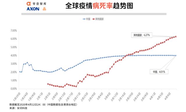 全球疫势｜全球12.5亿人面临失业风险，大数据测算土耳其感染人数是官方披露的6.8倍